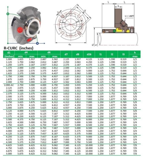 Uszczelnienie kasetowe R-CURC 1.1/2, SIC/SIC, VITON, 316L