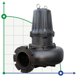 Pompa do czyszczenia zbiorników olejowych Dreno AT-EX 200/4/240 C.275