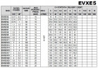Многоступенчатый насос EVXE 5/20, 4 кВт, 7,8 м3/ч, 190м, 380V/T, AISI 304 (EBARA EVM)