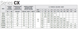 Насос з нержавіючої сталі CX/250, 1,8 кВт, 15 м3/год, 39,4м, 380V/T, AISI 304 (EBARA CDX 200/25)