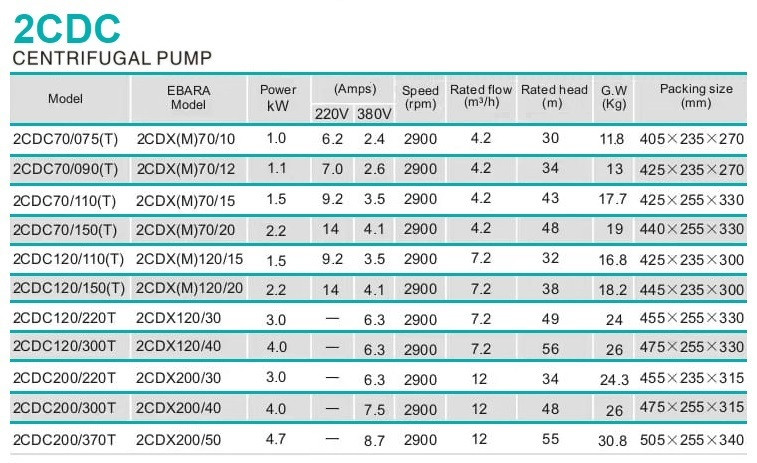 Pump for pumping moderately aggressive liquids 2CDC200/300T, 4 kW, AISI 304, 380V/50Hz, 2900 rpm (type EBARA 2CDX 200/40)
