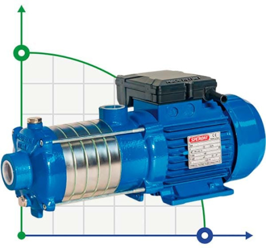 Speroni RXM 4-3 mehrstufige horizontale Kreiselpumpe