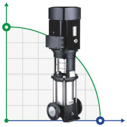 Pompe centrifuge multicellulaire vert LVR15-9, 380V 7,5 kW Hmax 121M Qmax 391,7 l/min inox Leo3.0