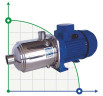 Многоступенчатый горизонтальный насос Ebara MATRIX 5-9T/2,2 M, 220V