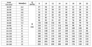 CDLF 16-30, AISI 304, Ex насос для растворителя взрывозащищенный
