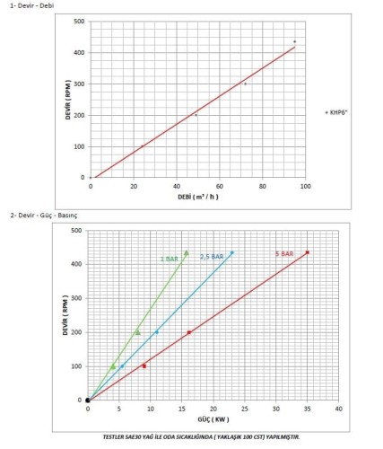 Шестеренчатый насос для мазута Kupar KHP 6 дюймов, 25-100 м3/ч