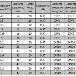 BSX 2/40 AISI 316, Ex - Дозуючий насос