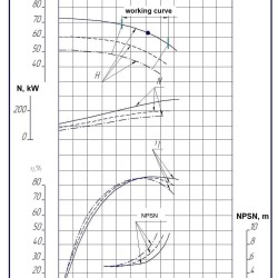 Agregat pompowy 1D1250-63a, 250 kW, 1500 dwustrumieniowe