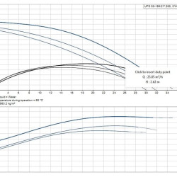 Циркуляційний насос Grundfos UPS 50 -180 F 3x400