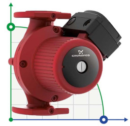 Circulation pump Grundfos UPS 50 -180 F 3x400