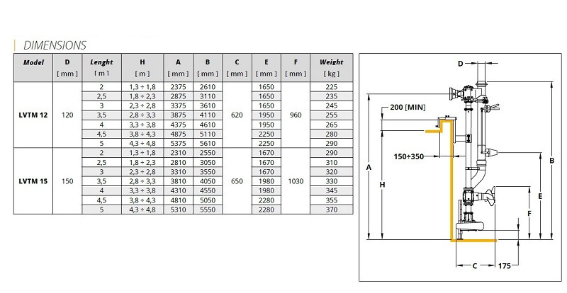 Veneroni LVTM 15/540, 2m, 360 m3/h vertikale Pumpe von Zapfwelle und Mischschraube