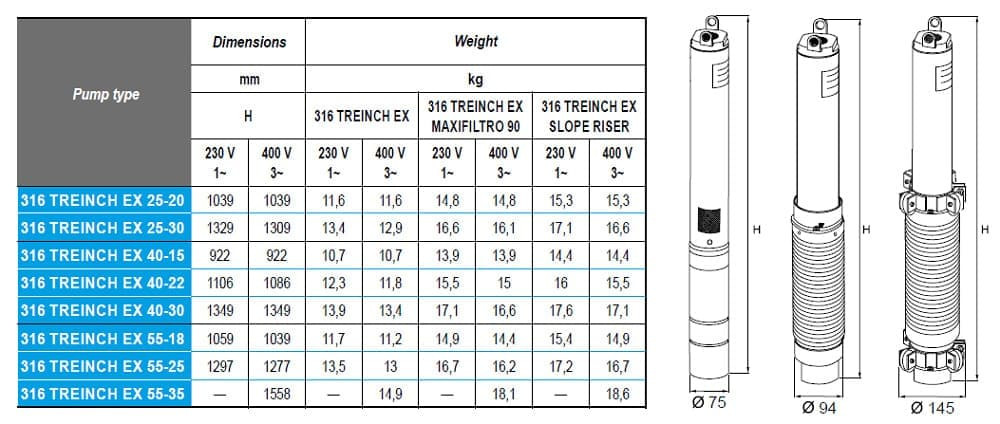 Submersible depth pump 3 inch ATEX 316 TREINCH EX SLOPE RISER 25-30, 380V