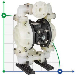 Pompa pompowanie farby DP 10 PP/N*B - PB/N*B
