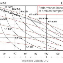 Pompa pompowanie farby DP 10 PP/N*B - PB/N*B