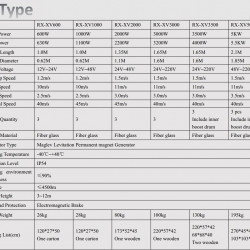 X-type wind turbine RX-XV1000 1 kW vertical
