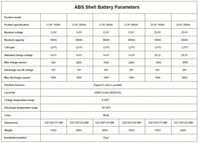 Batería CL-12.8V 200Ah, LiFePO4, LFP ABS Shell de pie con Bluetooth y pantalla