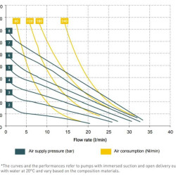 Pneumatic diaphragm pump MICROBOXER PP IMICRP-HTTPT--