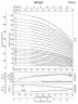 Питательный насос для парового котла BVS 3-13, 1,1 kW, AISI 304