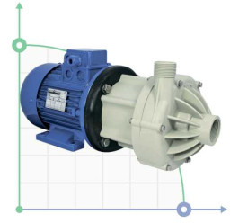 Pumpe mit Magnetkupplung  DM 15 PP mit Elektromotor 1,5 kW