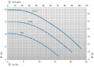 Pumpe mit Magnetkupplung  DM 15 PP mit Elektromotor 1,5 kW