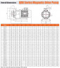 Bomba para líquidos químicamente agresivos magnética QHX-P-441SSV-5V38BFQLB-S, PVDF, 0,75 kW, 380 V, motor BT4 Ex