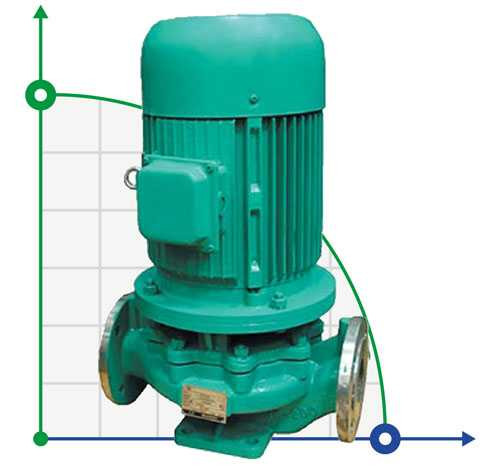 IHG 65-160 Centrifugal pump