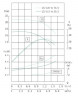 TKHWB 25/115-0.55/2 (3,6/16), 0,55 kW, AISI 304, 2900, Ex horizontale Pumpe aus rostfreiem Stahl
