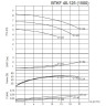 BTKF 40-125, AISI 316 Насос консольний одноступінчатий (1500)