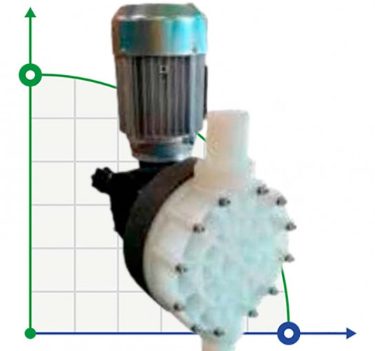 Aggressive Säuredosierung Motor-Membranpumpe AQUA MSC, PVDF, 1000 l/h, 4 bar, 0,55 kW, 380V