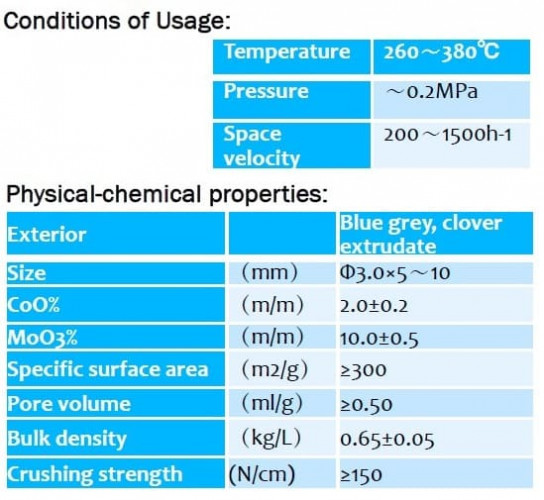 Catalizador de hidrogenación de gas de cola Claus YH-SS-003