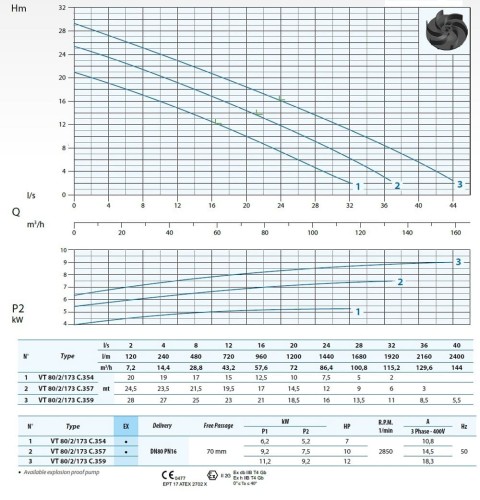 Bomba sumergible para aguas residuales Dreno VT 80/2/173 C.357 con rodete vortex