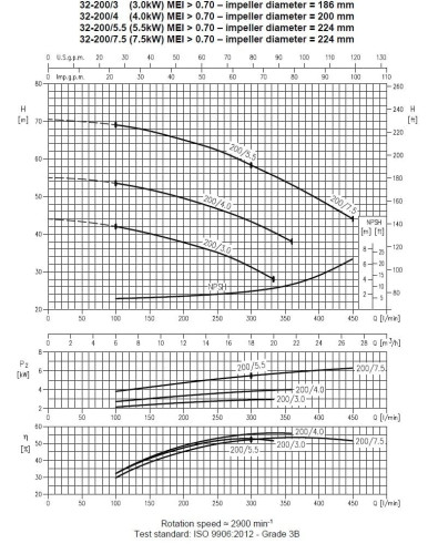 Ebara 3M 32-200/7,5, 380V pump