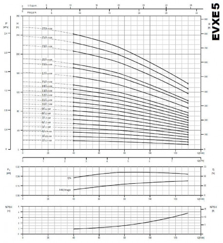 Многоступенчатый насос EVXE 5/23, 5,5 кВт, 7,8 м3/ч, 218м, 380V/T, AISI 304 (EBARA EVM)