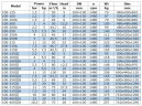 Насос для нафтопродуктів вибухозахищений BGWB 100-200 (50/12,5), 3kW, 1480 Ех