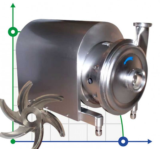 Bomba higiénica alimentaria de acero inoxidable AISI 316L GU 42/60-11, 30 m3/h, 60 m, 11 kW, 380V, 2900 rpm