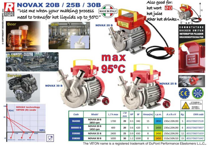 Bomba NOVAX 20B 1450rpm para líquidos calientes hasta 95°C