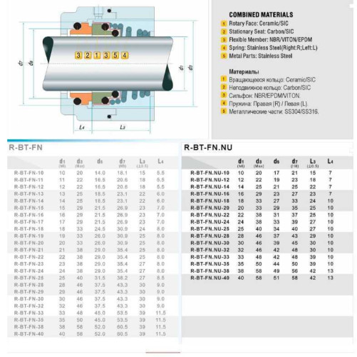 Gleitringdichtung R-BT-FN.NU 20, CAR/SIC, EPDM, 304