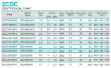 Pompe pour augmenter la pression du système d'alimentation supplémentaire 2CDC200/370T, 4,7 kW, AISI 304, 380 V/50 Hz, 2900 tr/min (type EBARA 2CDX 200/50)