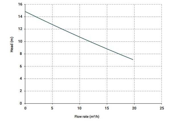 Вертикальный центробежный насос IM 110, PVDF, 1250 ММ, 1,1 кВт, VITON
