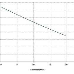Вертикальний відцентровий насос IM 110, PVDF, 1250 ММ, 1,1 кВт, VITON