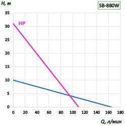 Bomba para barril BTS-SB-880W+PPHT-700mm (velocidad constante)