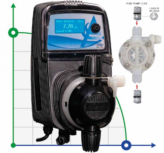 Bomba dosificadora PDE HC151+ PH-RX M70 240V PVDF-CE-VT, 1,8-14 l/h, 20-1 bar