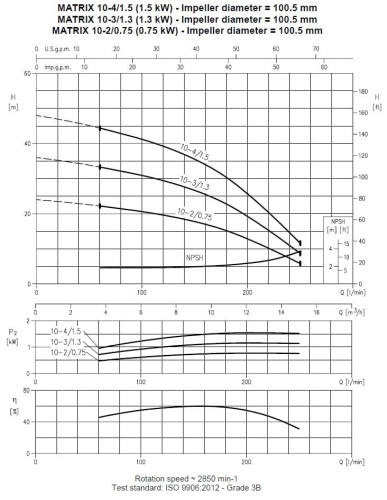 Многоступенчатый горизонтальный насос Ebara MATRIX 10-2T/0,75 M, 220V