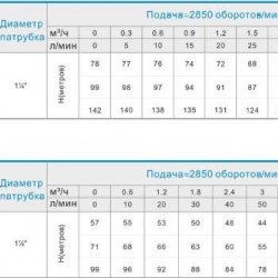 3SDM318-0,75 насос скважинный многоступенчатый