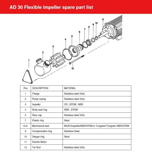 Насос импеллерный для вина AlphaDynamic AD30/01/TR 0,75kW передвижной