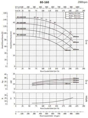 Pompa do zaopatrzenia w wodę BSM 80-160/110 (90/27,3), 11kW, 2900