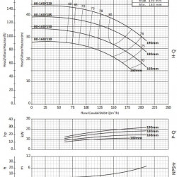 Pompe pour l'alimentation en eau BSM 80-160/110 (90/27,3), 11kW, 2900