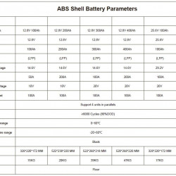 Батарея для резервного питания CL-12,8V 300Ah, LiFePO4, LFP ABS Shell напольный с Bluetooth и дисплеем