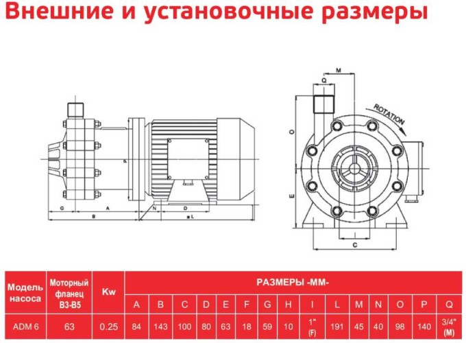 ADM 6 PVDF/TF/0.35HP/2800RPM насос с магнитной муфтой