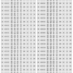 IHG TKHG 250/285-45/4 (450/24), 45 kW, AISI 304, 1480 Edelstahl-Inline-Pumpe